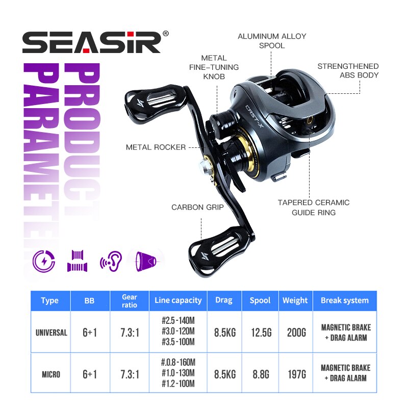 SEASIR Cast-X Baitcasting Reel - Abu Garcia Reel Max recension och pris